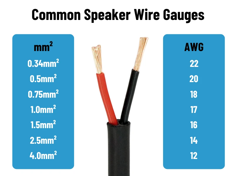 All you need to know about Speaker Cable - Speaker Cable Size Conversion Chart